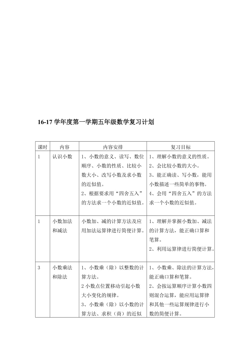 苏教版小学数学五年级上册期末复习教案名师制作精品教学课件.doc_第1页