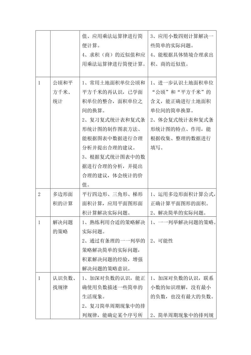 苏教版小学数学五年级上册期末复习教案名师制作精品教学课件.doc_第2页