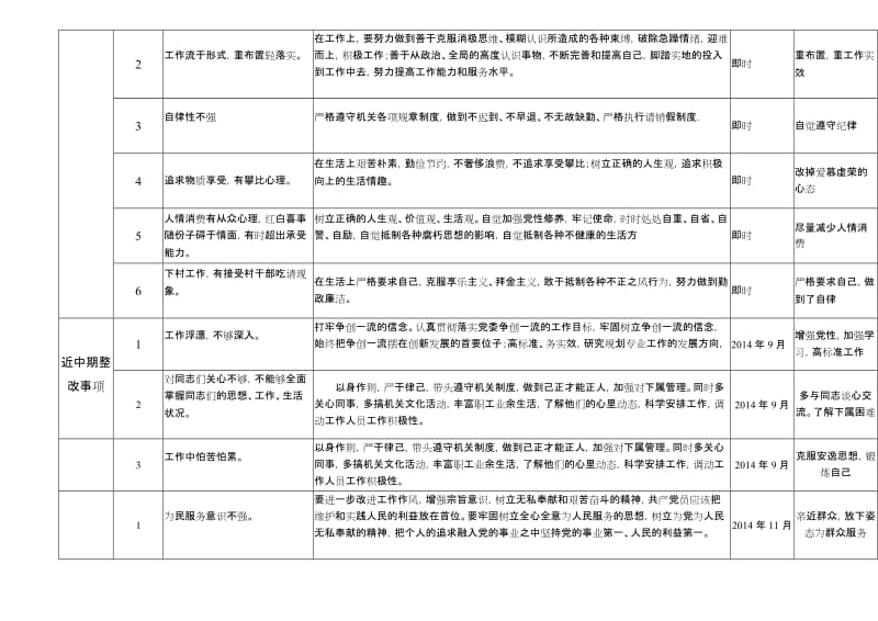 领导干部个人整改清单名师制作精品教学课件.doc_第2页