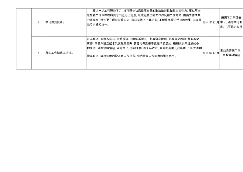 领导干部个人整改清单名师制作精品教学课件.doc_第3页