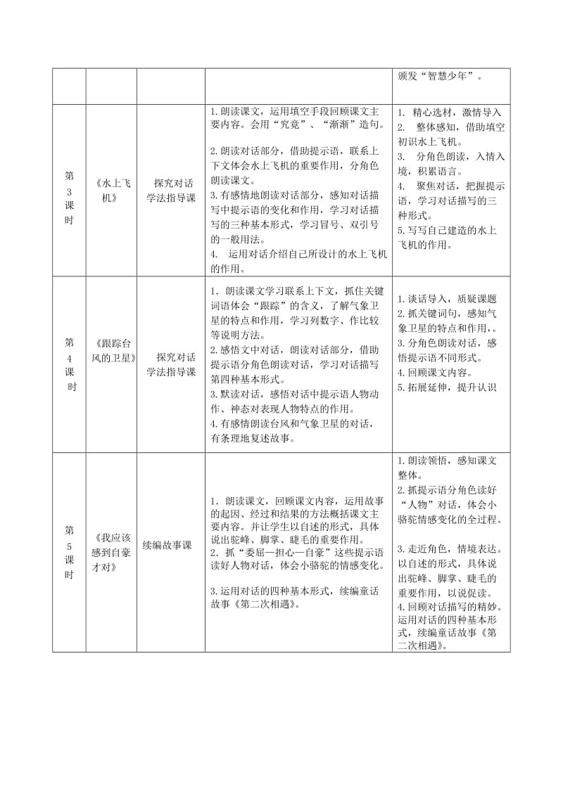 苏教版小学语文三年级下册五单元先周集体备课名师制作精品教学资料.doc_第3页