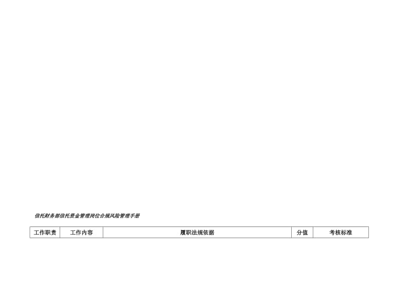 信托财务部信托资金管理岗位合规风险管理手册名师制作精品教学课件.doc_第1页