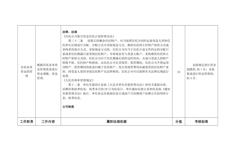 信托财务部信托资金管理岗位合规风险管理手册名师制作精品教学课件.doc_第2页