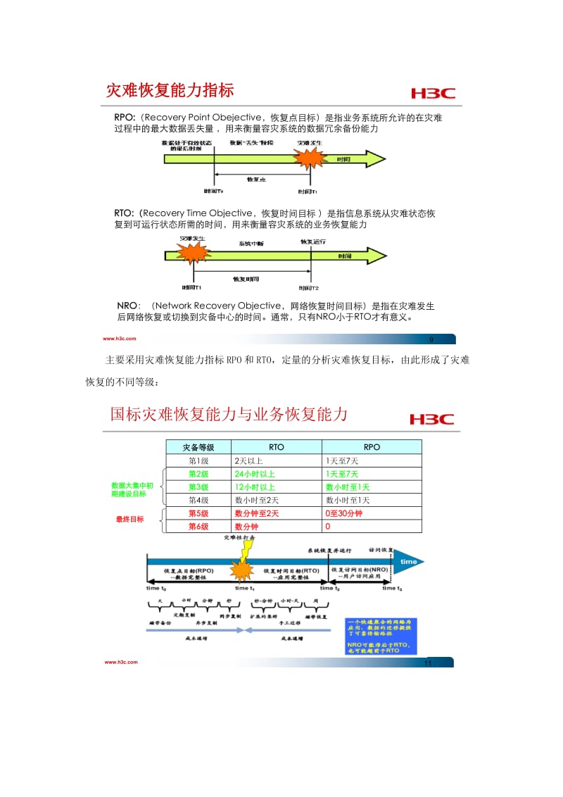 银行灾备中心解决方案名师制作精品教学课件.doc_第3页