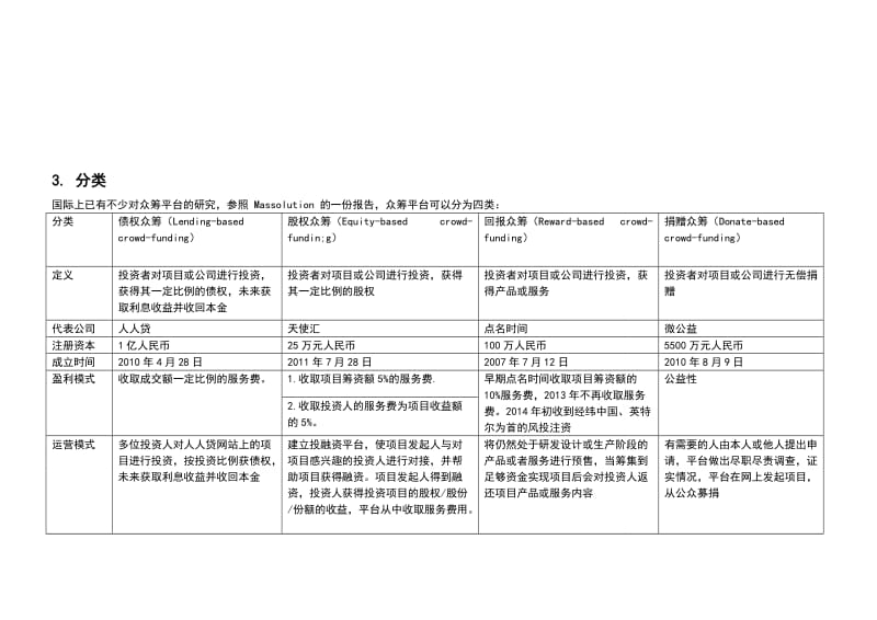 众筹融资行业报告名师制作精品教学资料.doc_第3页