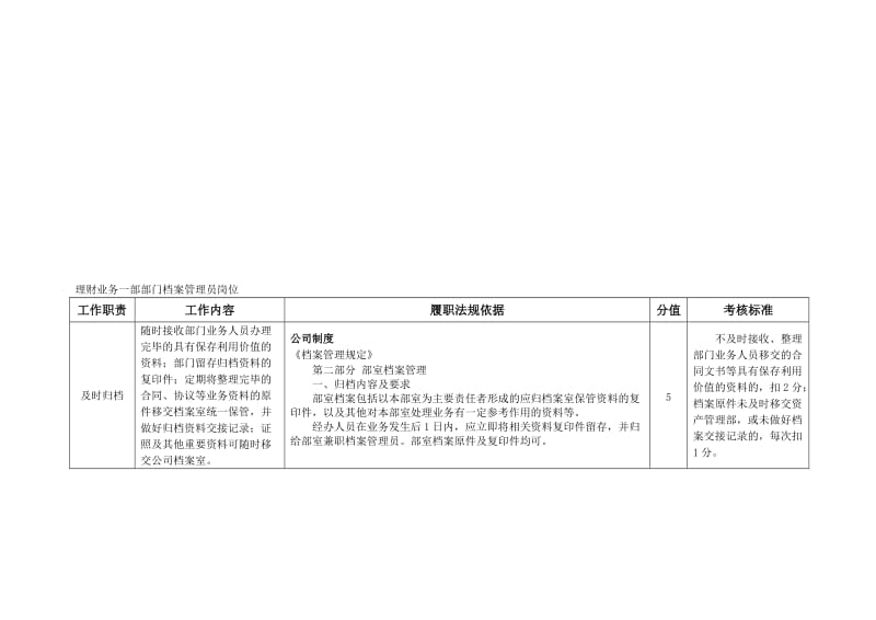 证券公司理财业务一部部门档案管理员岗位---职位说明书名师制作精品教学资料.doc_第1页