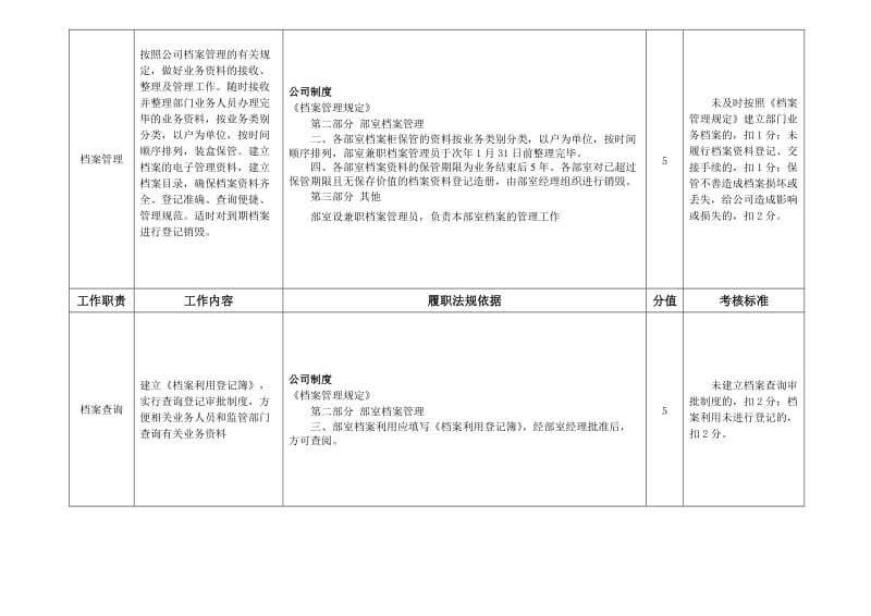 证券公司理财业务一部部门档案管理员岗位---职位说明书名师制作精品教学资料.doc_第2页