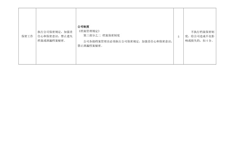 证券公司理财业务一部部门档案管理员岗位---职位说明书名师制作精品教学资料.doc_第3页