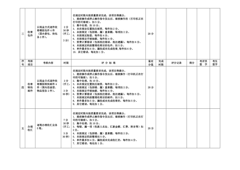 邮政营业员职业技能鉴定操作技能考核评分记录单（中级名师制作精品教学课件.doc_第3页