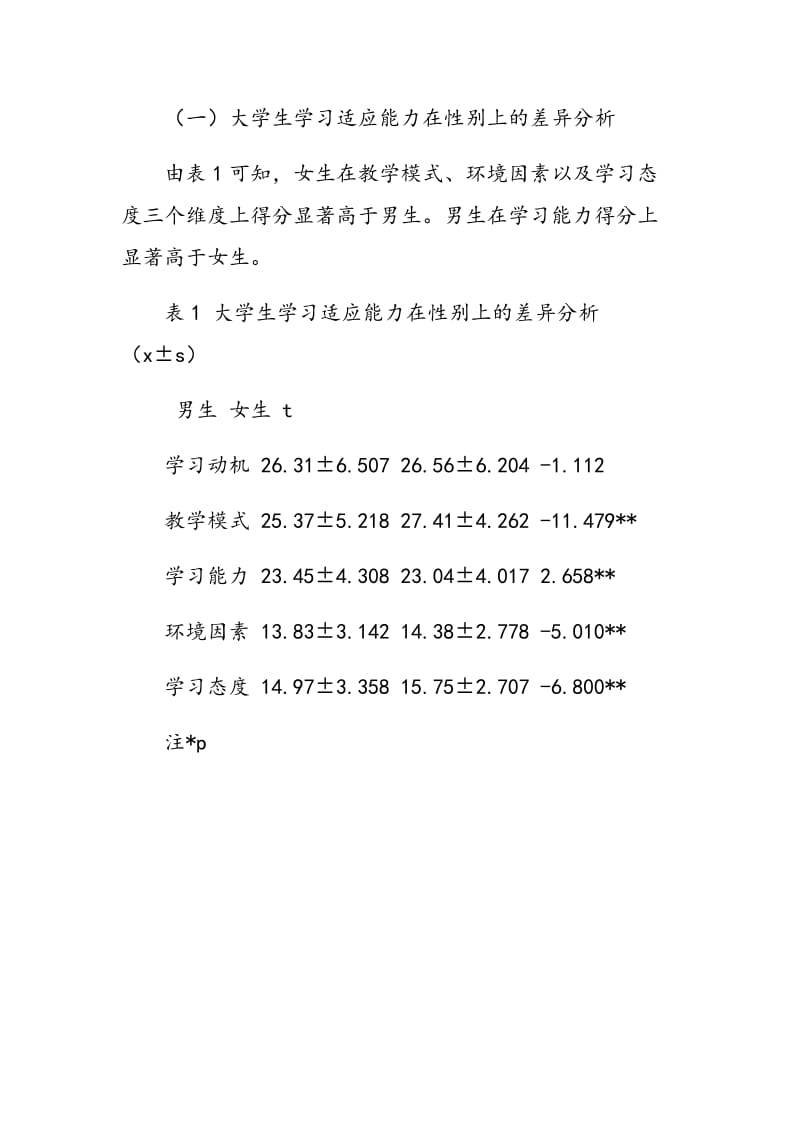 大学生学习适应现状对心理健康课程的影响.doc_第2页