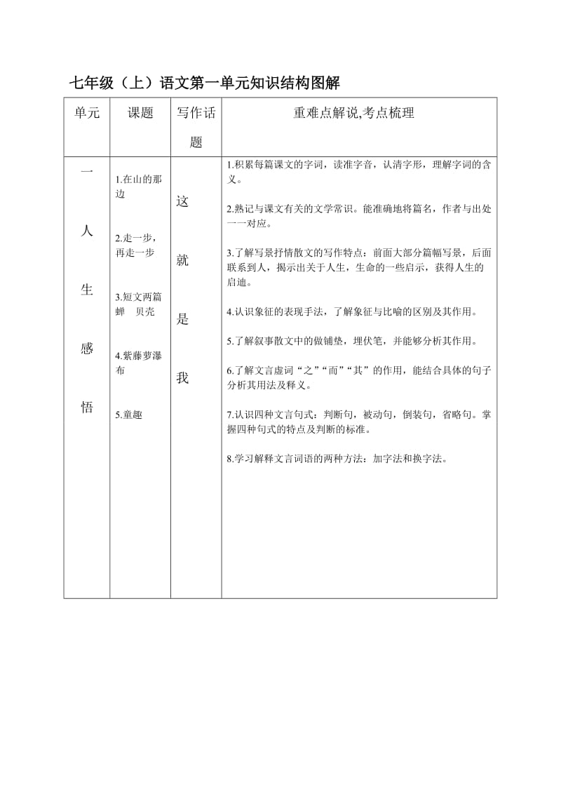 七年级(上)语文第一单元知识结构图解.doc_第2页