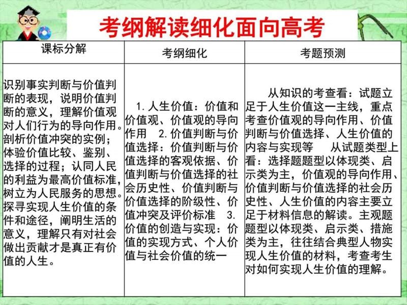 12.1人生价值_图文.ppt.ppt_第2页