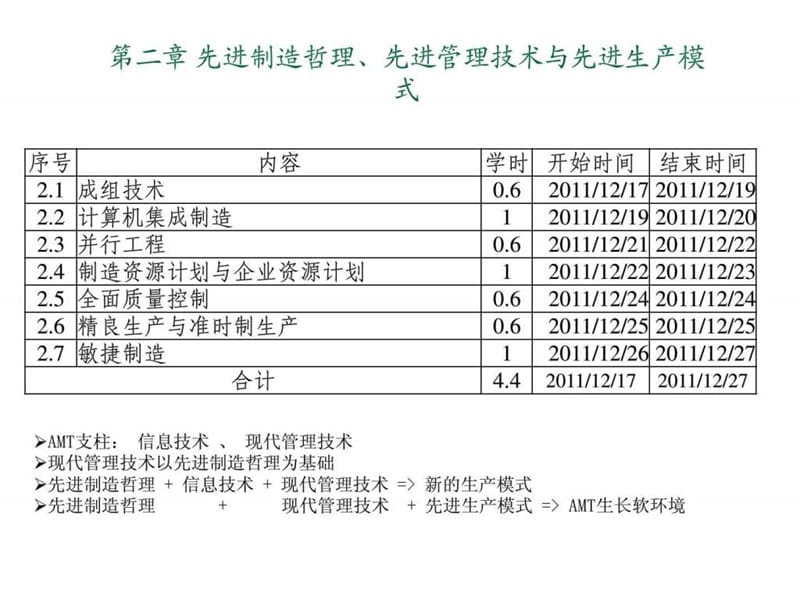 02-第二章 先进制造哲理、先进管理技术与先进生产模式.ppt_第2页