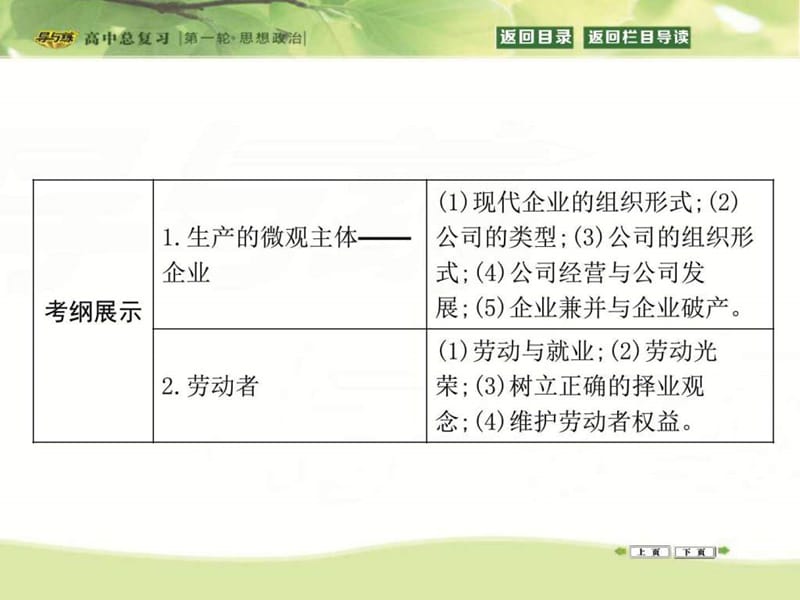 ...第二单元 生产、劳动与经营第五课 企业与劳动者_图..._第2页