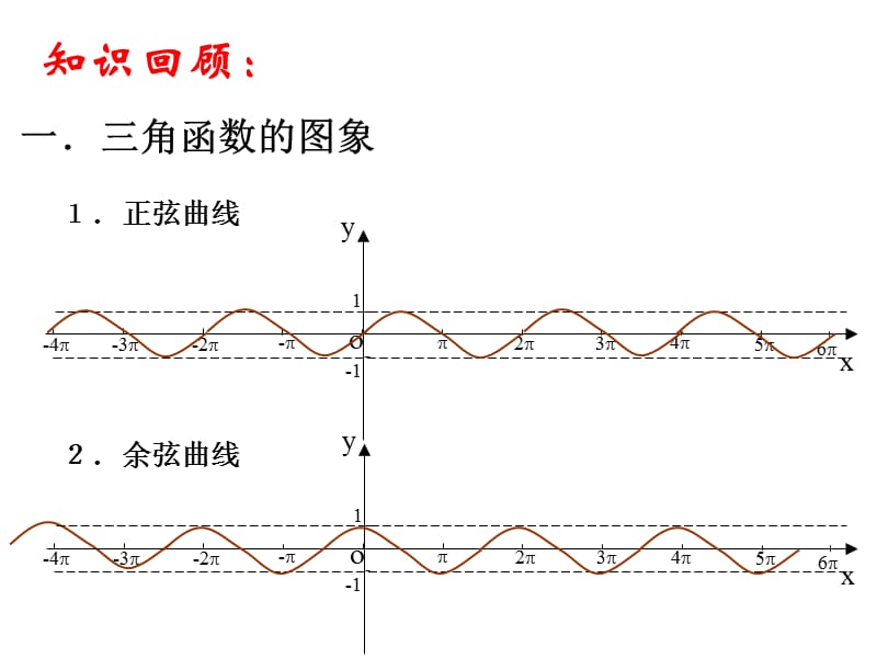 三角函数的图象和性质复习.ppt_第2页