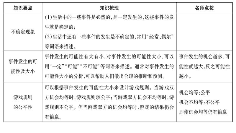 2018年小升初数学总复习导练课件－第六章 统计与概率－ 第2课时 可能性∣北师大版（2018秋） (共16张PPT)-教学文档.ppt_第2页