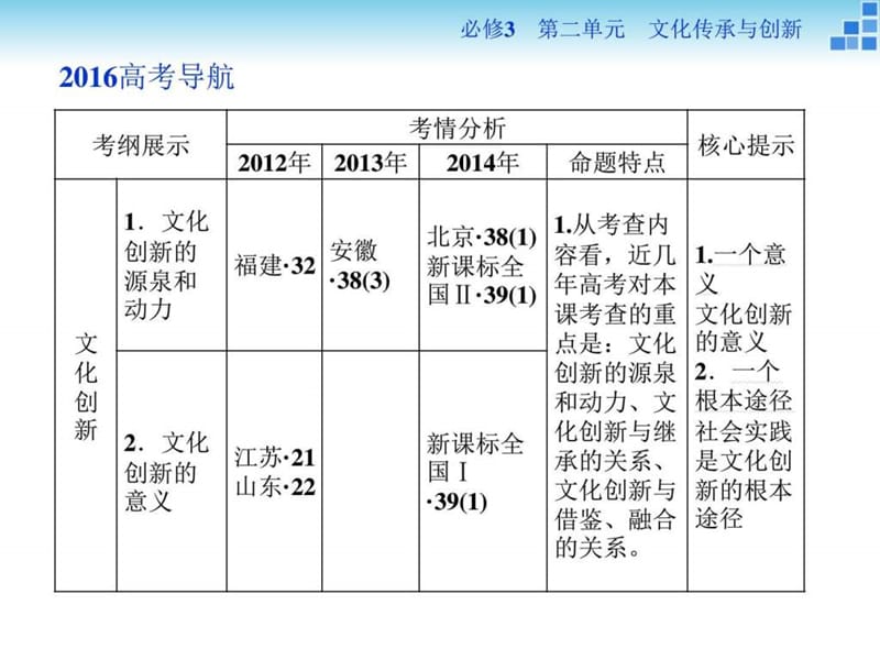 ...复习课件 必修3第2单元第5课文化创新_图文_2011230267_第2页