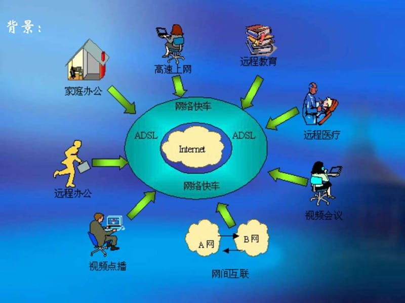 1.2 信息技术及其影响_图文.ppt.ppt_第2页