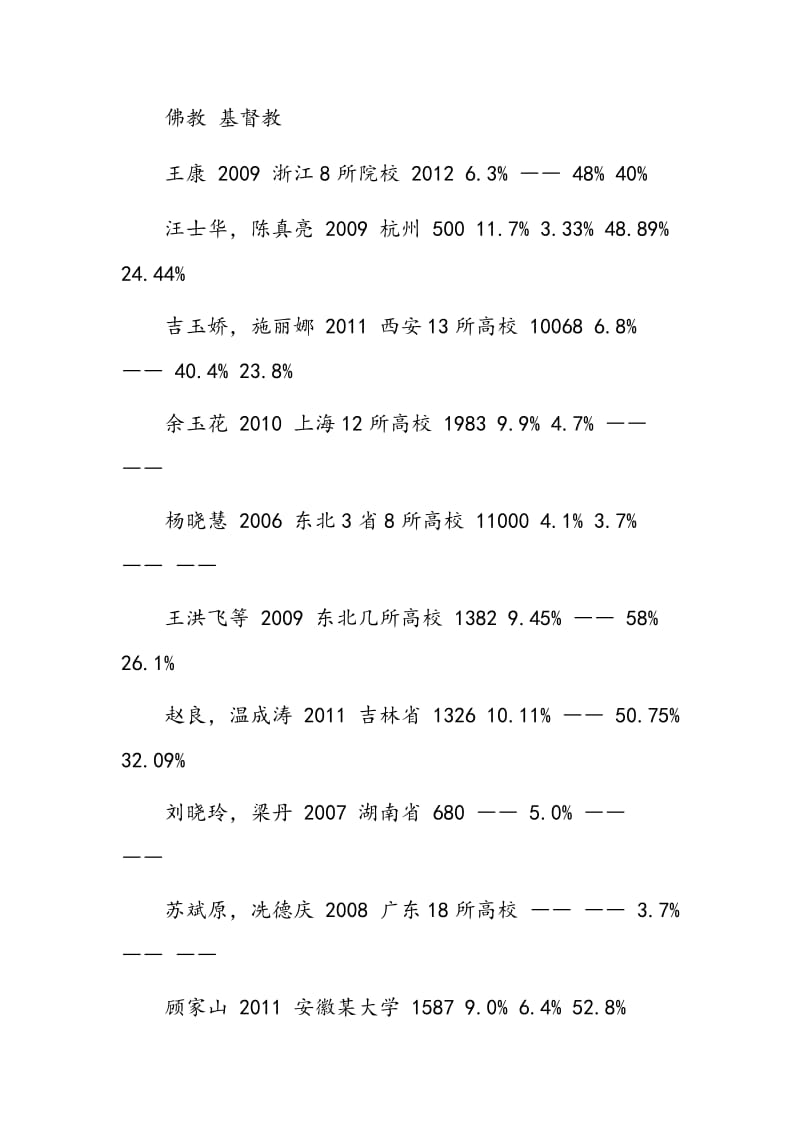 高校学生宗教信仰与教育对策探究.doc_第3页