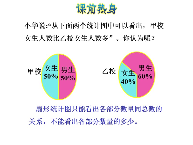 2018年秋六年级上册数学课件-单元能力提升 第七、八单元 扇形统计图 数学广角 人教新课标(共19张PPT)-教学文档.ppt_第2页