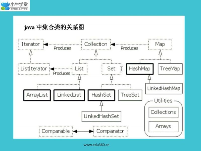 07章_集合.ppt.ppt_第2页