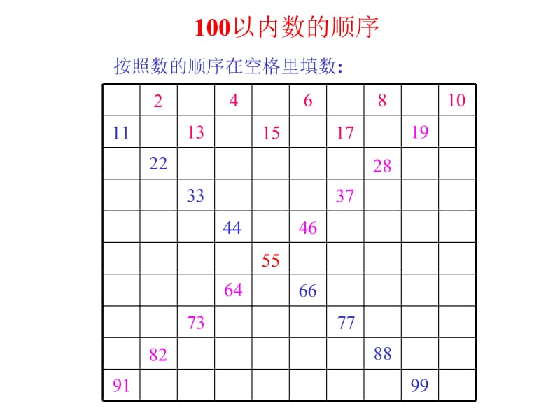 一年级下册数学课件－3.5 比较数的大小｜苏教版（2018秋） (共19张PPT)-教学文档.ppt_第2页