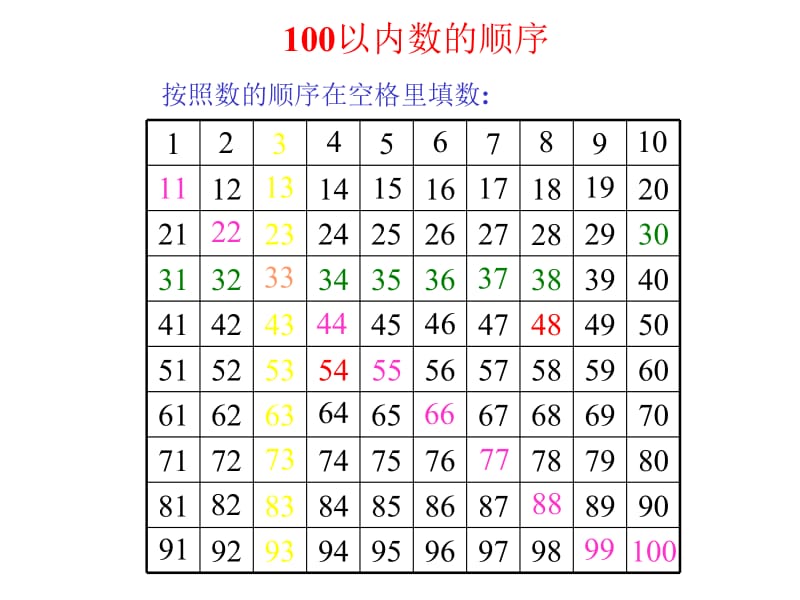 一年级下册数学课件－3.5 比较数的大小｜苏教版（2018秋） (共19张PPT)-教学文档.ppt_第3页