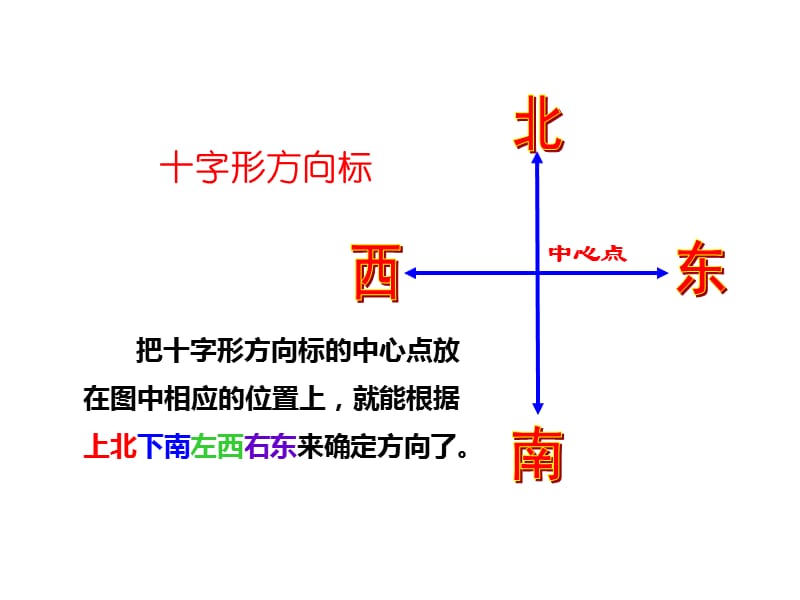 三年级上册数学习题课件－第3单元 东、南、西、北｜西师大版（2018秋）（含答案） (共14张PPT)-教学文档.ppt_第3页