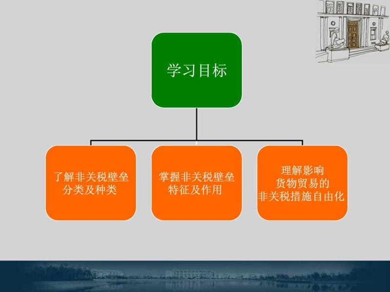 《世界贸易组织规则》教学课件第6章.ppt_第2页