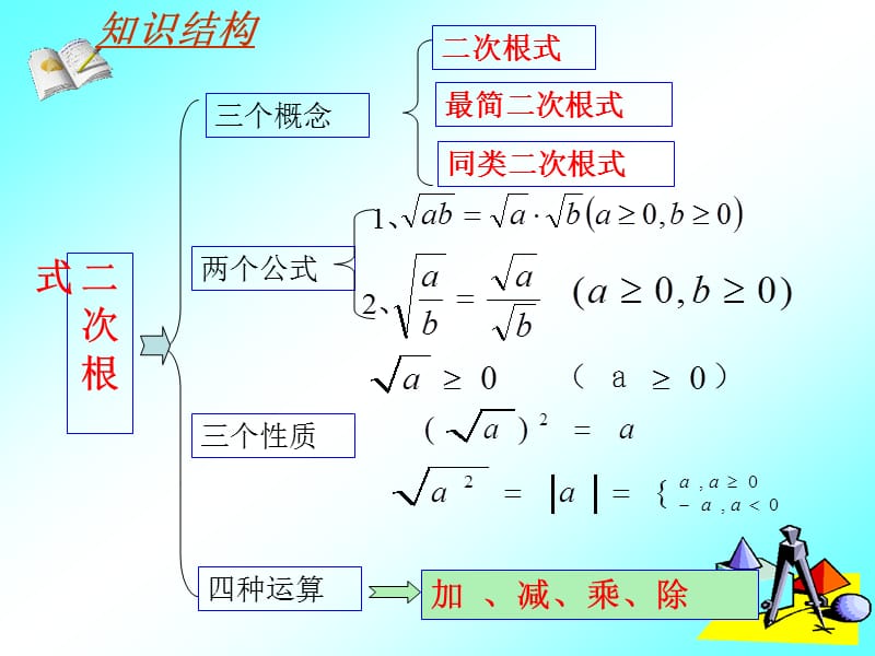 二次根式复习课件.ppt_第2页