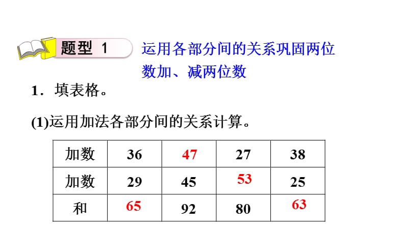 三年级上册数学课件－ 两位数加、减两位数的练习｜人教新课标（2018秋） (共13张PPT)-教学文档.ppt_第2页