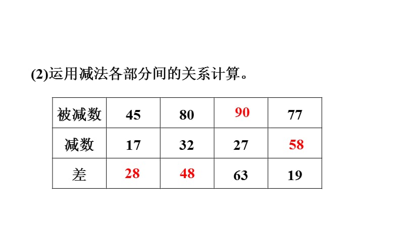 三年级上册数学课件－ 两位数加、减两位数的练习｜人教新课标（2018秋） (共13张PPT)-教学文档.ppt_第3页