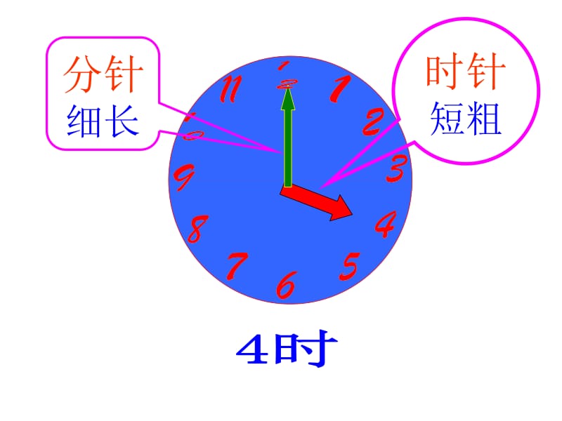 一年级上册数学课件－第七单元《认识钟表》 ｜人教新课标（2018秋） (共39张PPT)-教学文档.ppt_第3页