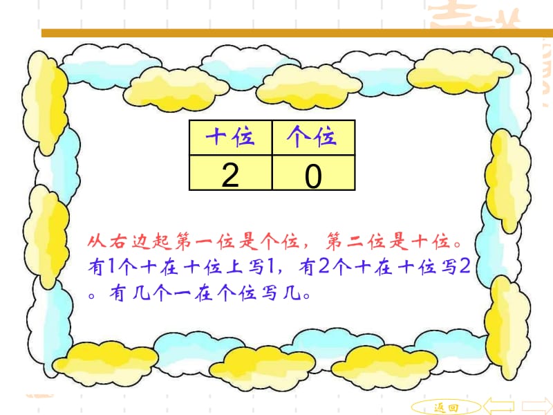 一年级上册数学课件－第9单元《总复习》 ｜人教新课标（2018秋） (共48张PPT)-教学文档.ppt_第2页