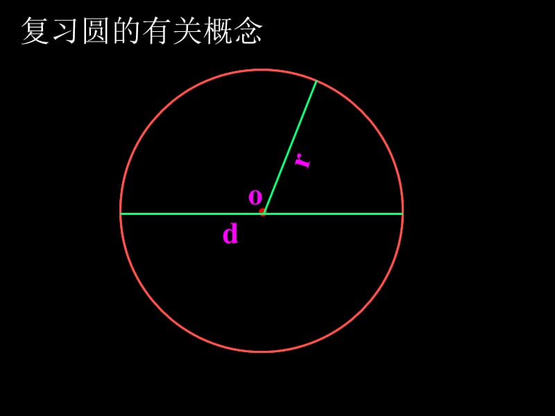 人教版_圆的面积.ppt_第2页