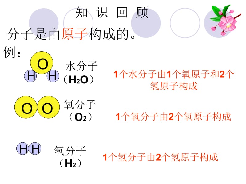 原子结构(2)PPT.ppt_第1页