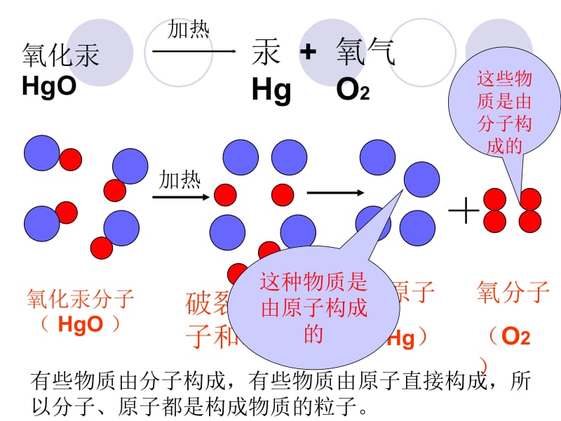 原子结构(2)PPT.ppt_第2页