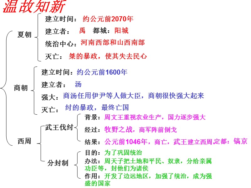 人教版七年级上第二单元第5课灿烂的青铜文明（共19张PPT）.ppt_第1页