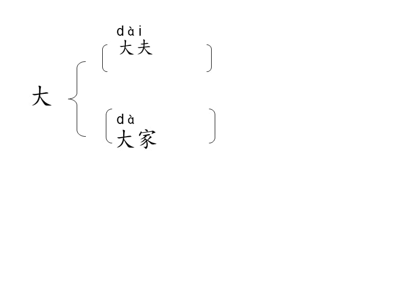 一年级下册语文课件－《离开妈妈的小黄鹂》｜语文A版 (共18张PPT)-教学文档.ppt_第3页