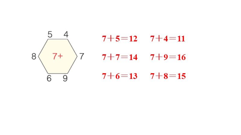 一年级上册数学课件-8.2 8、7、6加几｜人教新课标(共10张PPT)-教学文档.ppt_第3页