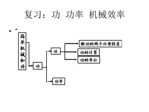 功和功率机械效率总复习课件.ppt