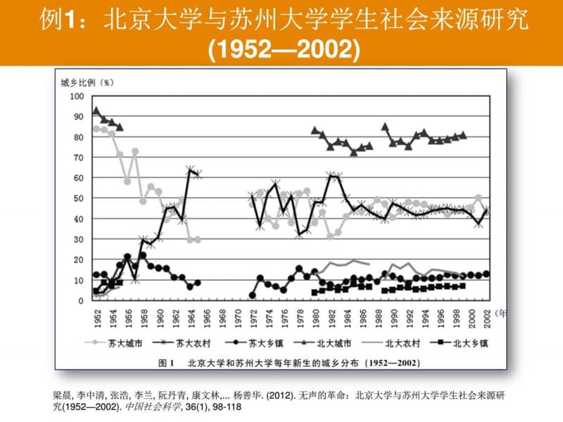 《青少年健康发展指南》介绍.ppt_第2页