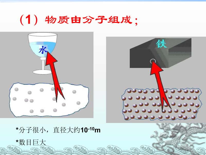 名校课件：第一节分子热运动课件.ppt_第2页