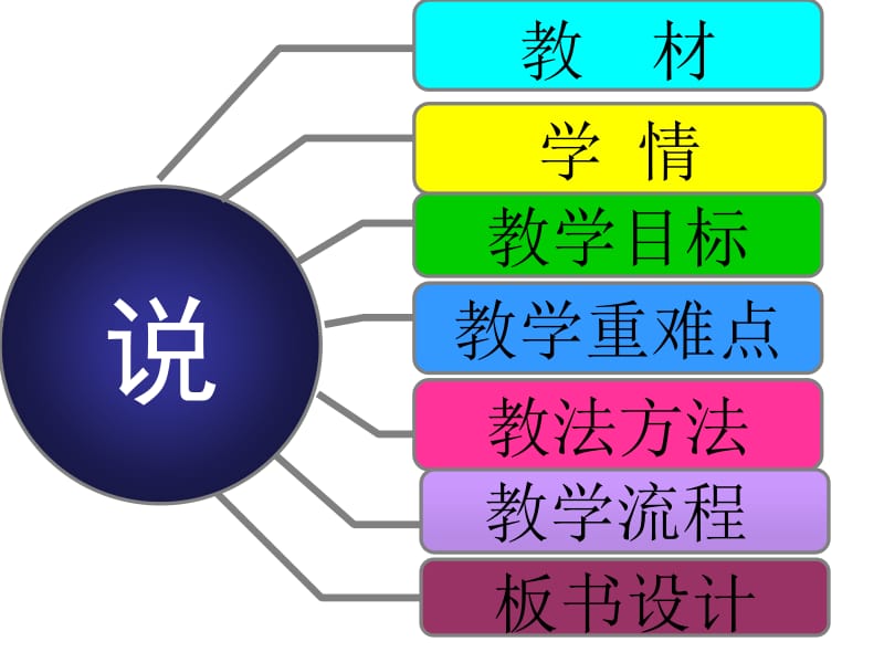 乌鸦喝水说课__袁珊ppt.ppt_第2页