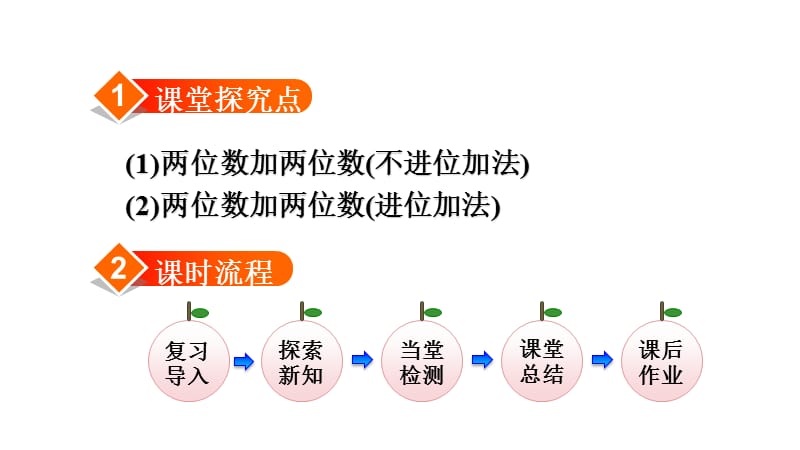 三年级上册数学课件－ 第1课时两位数加两位数｜人教版（2018秋） (共22张PPT)-教学文档.ppt_第2页