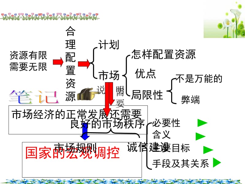 九二、社会主义市场经济.ppt_第2页