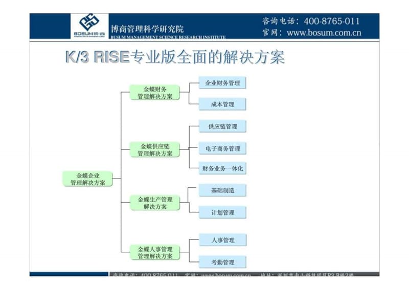 《K3 RISE生产管理解决方案》.ppt_第2页