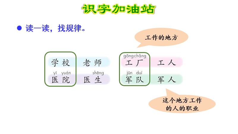 一年级上册语文课件-语文园地八∣人教（部编版） (共21张PPT)-教学文档.ppt_第2页