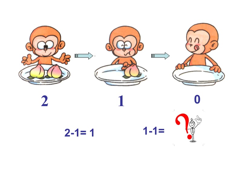 一年级上册数学课件－8.3有关0的加、减法 ｜苏教版（2018秋） (共20张PPT)-教学文档.ppt_第2页