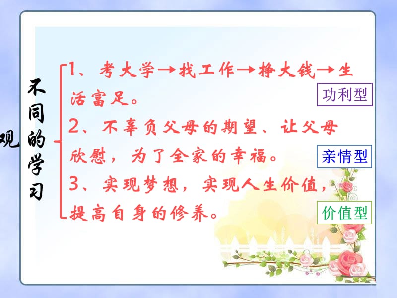 三年级上册品德与社会课件-第三单元《3 我们应该这样学》 未来版 (共23张PPT)-教学文档.ppt_第3页